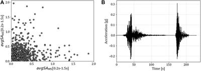 Energy-based procedures for seismic fragility analysis of mainshock-damaged buildings